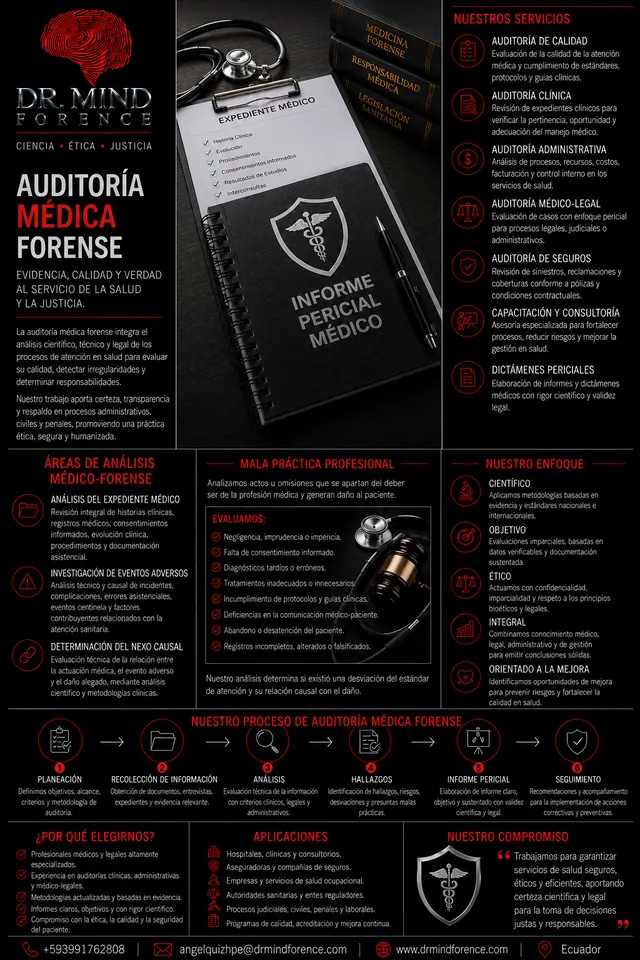 Catálogo de auditoría médica forense de Dr. Mind Forence: servicios de análisis del expediente médico, investigación de eventos adversos, determinación del nexo causal, dictámenes periciales y asesoría pericial, con el proceso de trabajo en seis etapas.