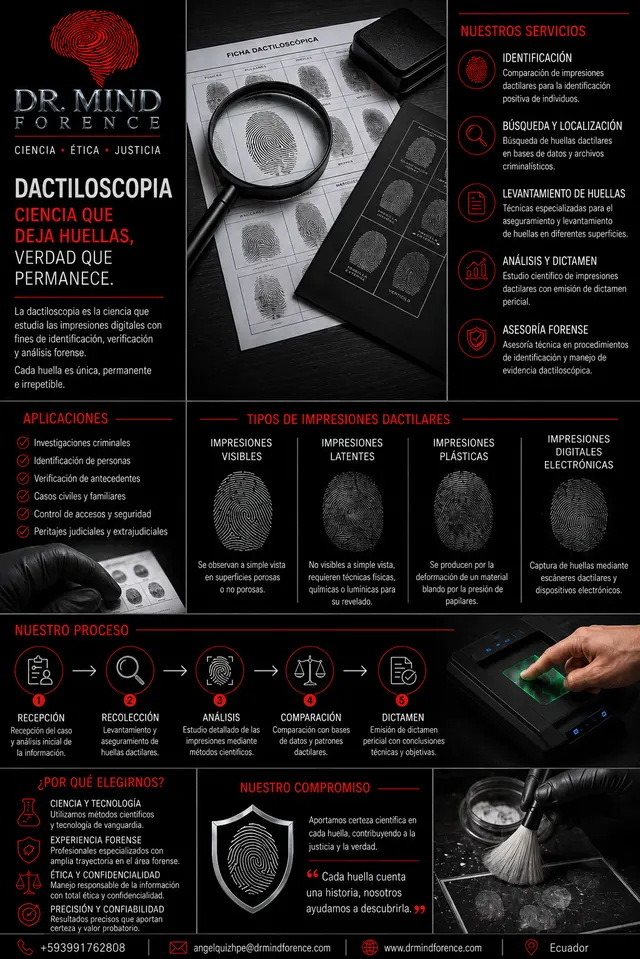 Catálogo de dactiloscopía de Dr. Mind Forence: identificación por comparación de impresiones dactilares, levantamiento de huellas, análisis, dictamen pericial y asesoría técnica en manejo de evidencia.