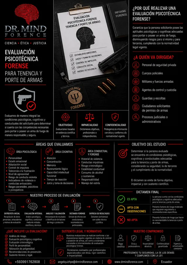 Catálogo de evaluación psicotécnica forense para tenencia y porte de armas de Dr. Mind Forence: evaluación psicológica, cognitiva, conductual y de riesgo, con proceso de entrevista, evaluación integral, análisis y dictamen.
