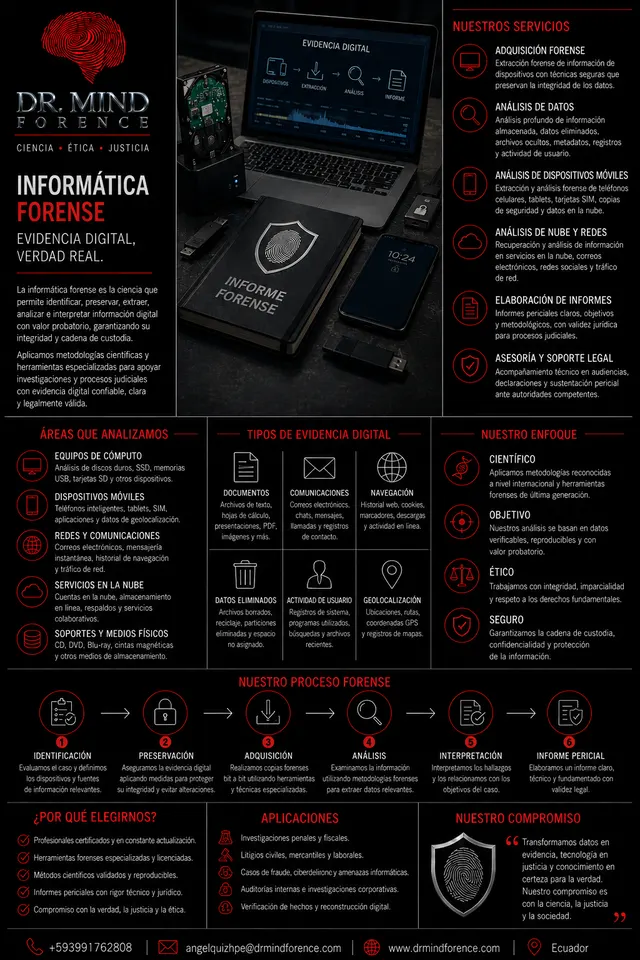 Catálogo de informática forense de Dr. Mind Forence: adquisición y preservación de información digital, análisis de dispositivos, nube y redes, e informes con soporte técnico legal.